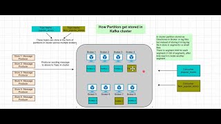 Data Engineering week 6 Session 2