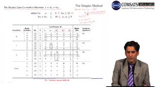 The Simplex Method|Operations Research in Hindi Urdu MTH467 LECTURE 08