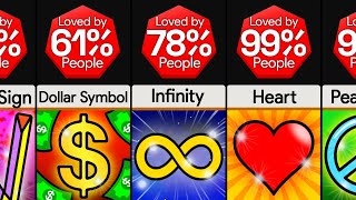 Comparison: Most Loved Symbols