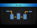 What is a Stack? Stack Implementation using Linked Lists
