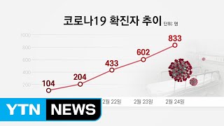 [나이트포커스] 코로나19 확산 비상...전국서 확진자 속출 / YTN