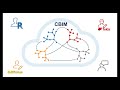 CBIM Deliverable 4.3: Orchestration and results by CBIM application-oriented AE activities