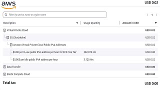 ☁️ AWS per idle public IPv4 address per hour charge how to remove