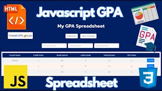 I Built a Functional GPA Spreadsheet Calculator using Javascript