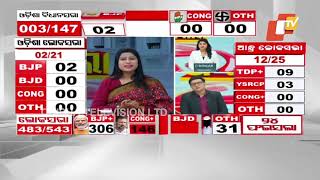 Election Results 2024 | BJP MP candidate Aparajita Sarangi leads from Bhubaneswar LS seat
