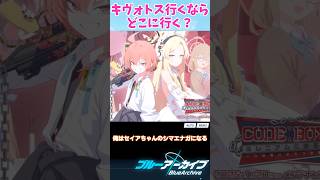 キヴォトス行くならどこに行く？【ブルーアーカイブ/ ブルアカ / まとめ】