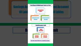 Cash Deposit \u0026 Withdrawal Rules 2025 and Bank Account Limits #shorts  #finance #ytshorts #deposit