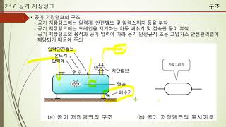 제3주 1교시 공기압축기특성과선정 2021동영상