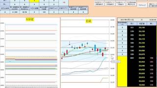 日経２２５先物デイトレードプラン　2017/7/11