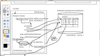 Android SQLite Database Theory Part 3