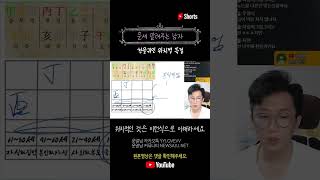 내 사주의 프리미엄, 천을귀인 위치별 특징 #shorts