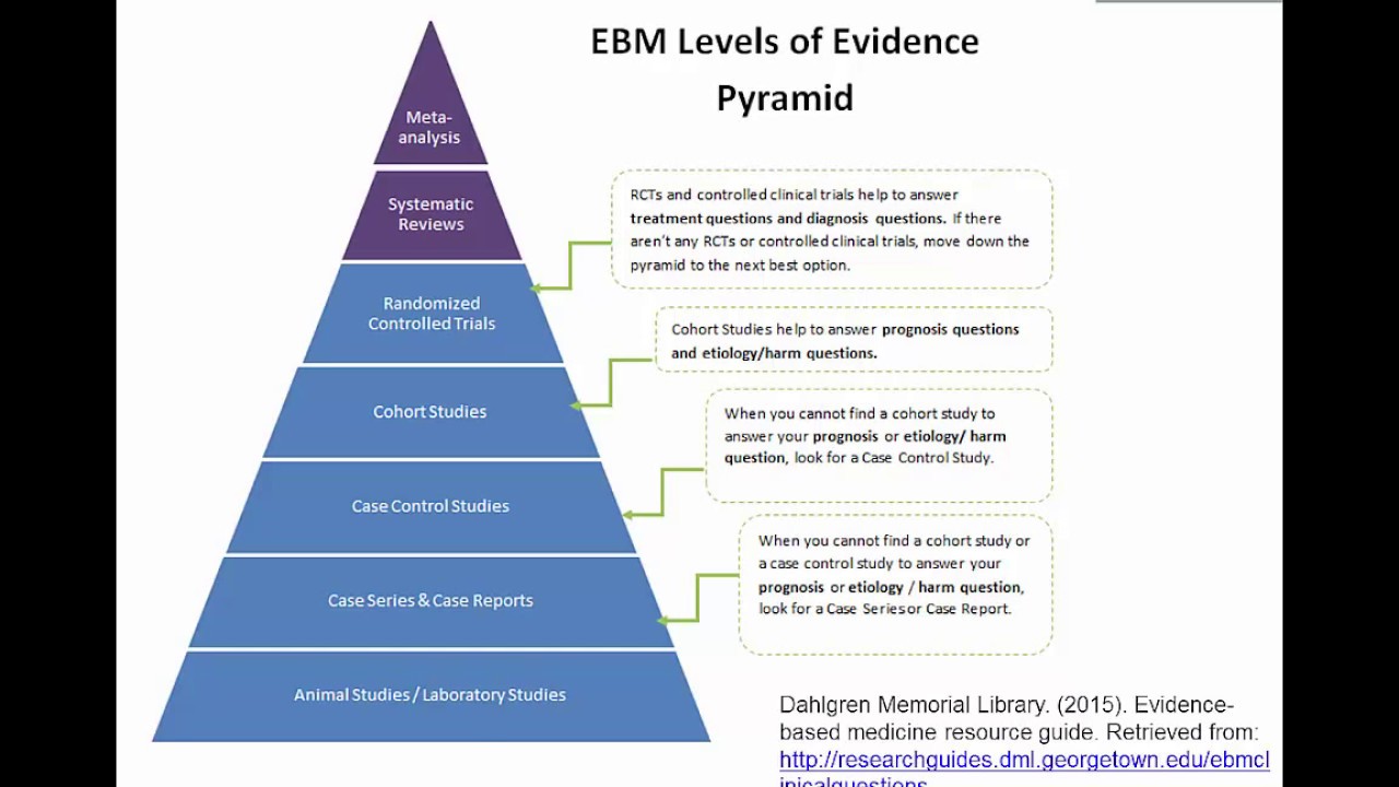 Evidence-Based Practice, Step 2 (part II): Searching- Levels Of ...