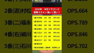 中日ドラゴンズの現時点の開幕スタメン。強い？弱い？