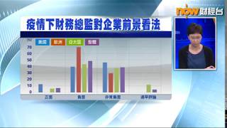 《名家給力場》 莊志雄：美股走勢與經濟背馳 預示危機？| now財經台 | 20200603