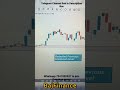 Bajaj Finance Stock | Option Strategy #shorts #viral #trending #youtubeshortvideo