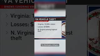 Virginia car theft spike: Thousands stolen as police push prevention