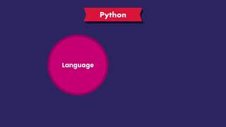 10 PYTHON IMPLEMENTATIONS| FULL TUTORIAL
