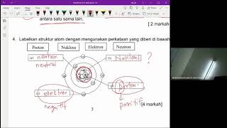 PERBINCANGAN SOALAN PEPERIKSAAN AKHIR TAHUN SAINS TINGKATAN 1