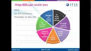 Real Time Information (RTI) - A brief introduction