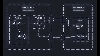 Spritely Goblins: a distributed  journey [FOSDEM 2021]