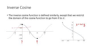 Crash Course Trigonometry 11: Inverse Trigonometric Functions