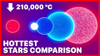 HOTTEST STARS IN THE UNIVERSE: (209,726°C) Top 10 • 3D Comparison 2020