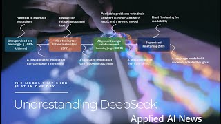 Applied AI News: Especial issue on Learning to Think