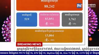 ក្រសួងសុខាភិបាល៖ រកឃើញអ្នកឆ្លងកូវីដ១៩ថ្មីចំនួន៥១៩នាក់, ជាសះស្បើយ៥៥៣នាក់, ស្លាប់ចំនួន១៥នាក់