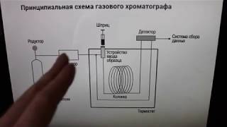 Газовый хроматограф, часть 1