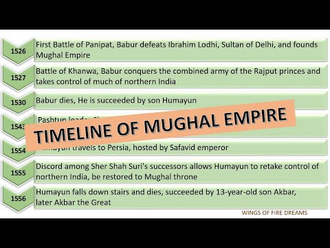 Timeline Of Mughal Empire| Mughal Time Period| Mughal Empire| Quick ...