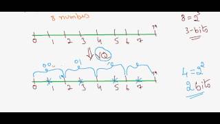 Vector Quantization Part-1