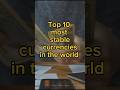 😱 Top 10 Stable currencies in the world #ytshorts #youtubeshorts #reels