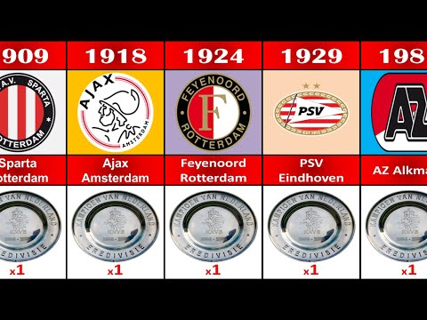 Who won the Dutch league 2020?