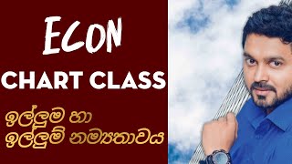 Econ | ඉල්ලුම හා ඉල්ලුම් නම්‍යතාවය | Chart class | #econtalk | #lasanthaaluthage