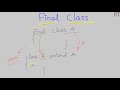 Java-92  Final Class in Java || Final Keyword in Java