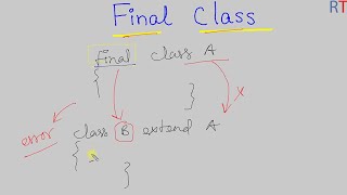 Java-92 Final Class in Java || Final Keyword in Java