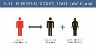 Civil Procedure tutorial: Relationship between Supplemental and Diversity Jurisdiction | quimbee.com