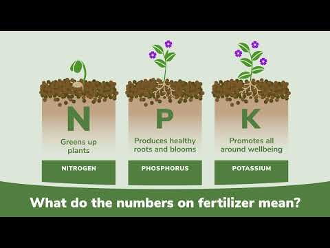 How do you identify fertilizers?