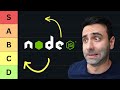 I tried ranking Node.js Design Patterns: Builder, Observer, Command, Prototype