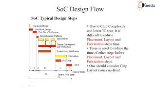 System on Chip - Mixed Signal Circuit - Analog & Mixed VLSI Design