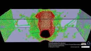 Grain Boundary Decohesion in Al using Molecular Dynamics