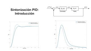 Sintonización de Controladores PID: Introducción