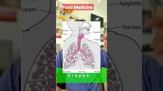 Lungs to Grapes#health  #diet #food #healthyfood