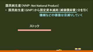 〔政治経済・国民経済計算〕国民純生産（NNP） －オンライン無料塾「ターンナップ」－