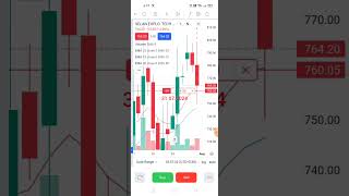 #manindusries #selan #dycl #swingtrading #trading #nifty #mangalamcement