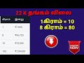 27 12 2024 சற்றுமுன் அதிரடியாக இறங்கிய தங்கம் விலை gold rate goldratetoday gold price tamil