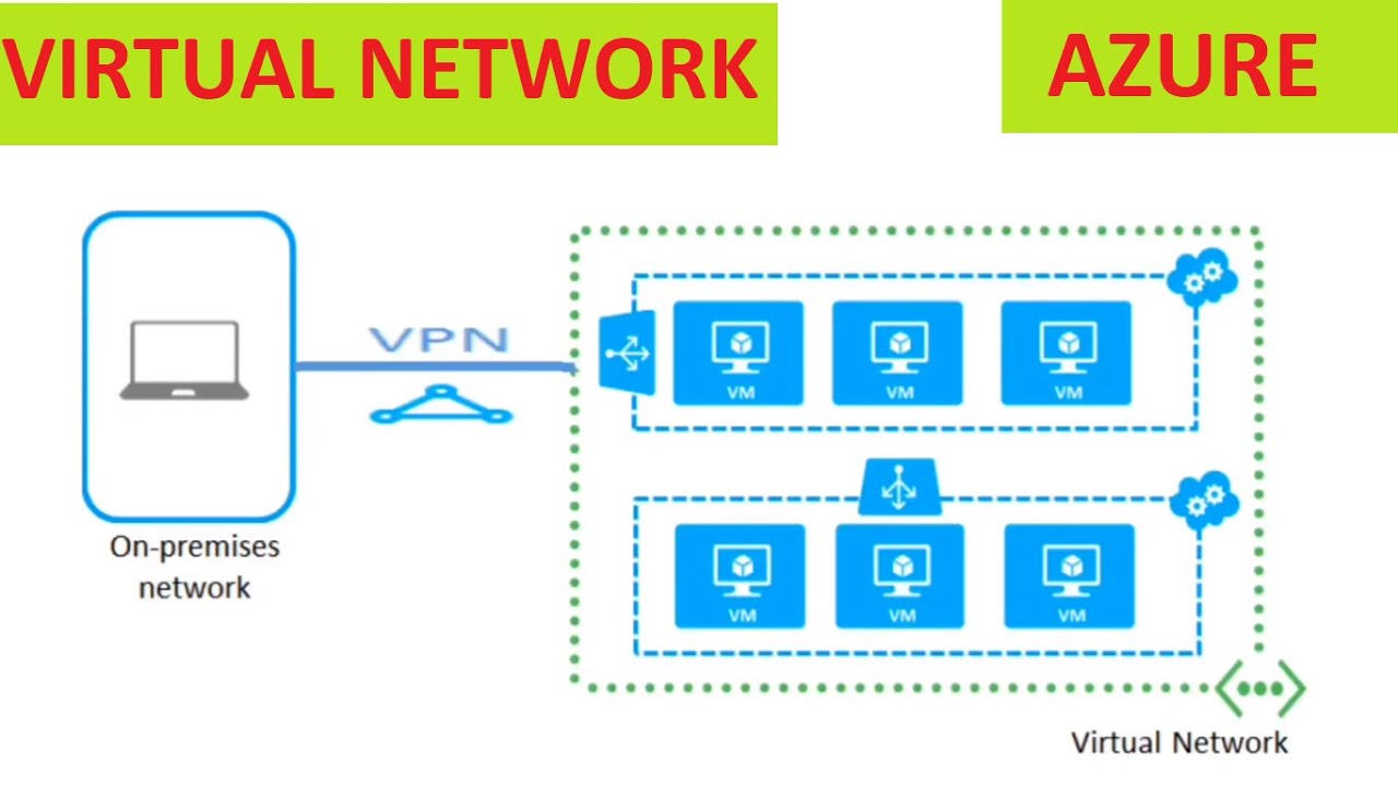 Virtual Network | VNet, Subnet, NSG | Azure | Tamil - YouTube