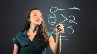 Grade 5 Math: Comparing Whole Numbers : Math Made Easy