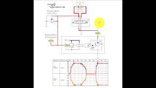 How Open Center Load Sensing Works