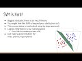 [New Release] Machine Learning and AI: Support Vector Machines in Python